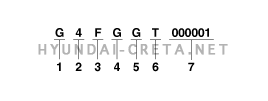 Идентификационные номера - Общие сведения - Hyundai Creta (Gs, Gsr)