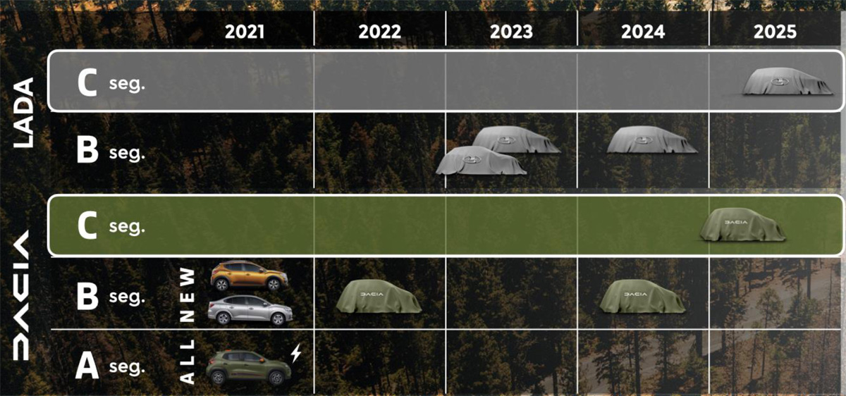 Скриншот из новой стратегии развития группы Renault