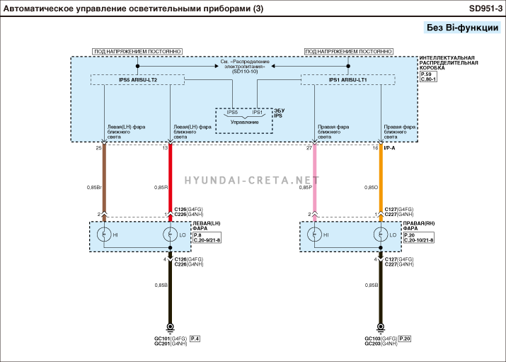 Схемы хендай крета. Электросхема Хендай Крета 2021. Схема управления центральным замком Хендай Крета 2016-2019 года.