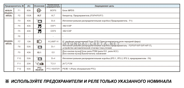 Предохранители хендай крета 2 022 схема распиновки