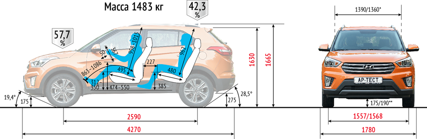 Размеры Хендай Крета
