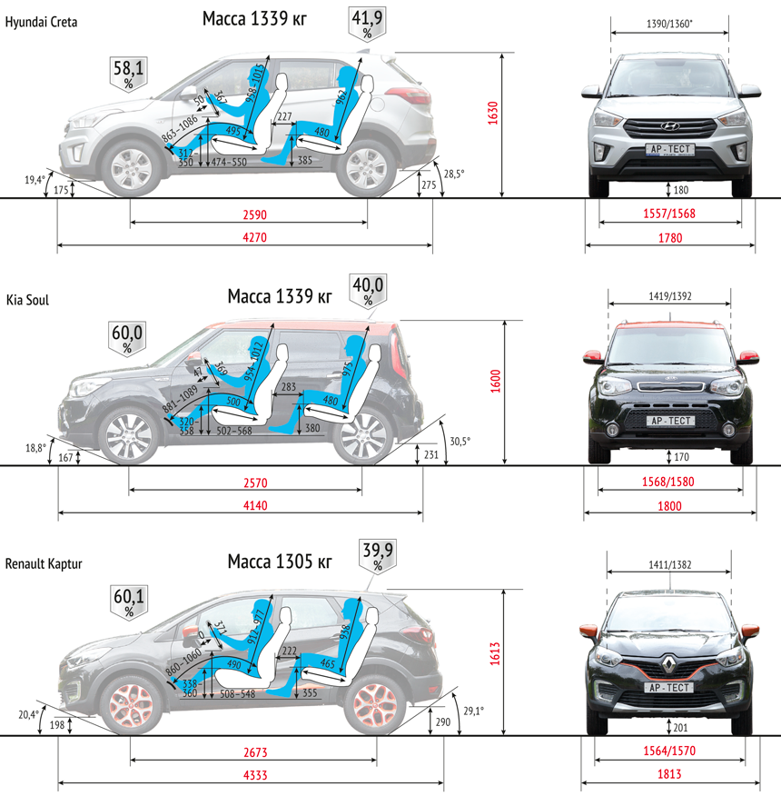 Сравнение хендай крета. Габариты багажника Хендай Крета 2021. Hyundai Creta 2022 габариты. Размеры салона Хендай Крета 2020. Hyundai Creta габариты багажника.