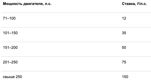 Ставки транспортного налога в Москве