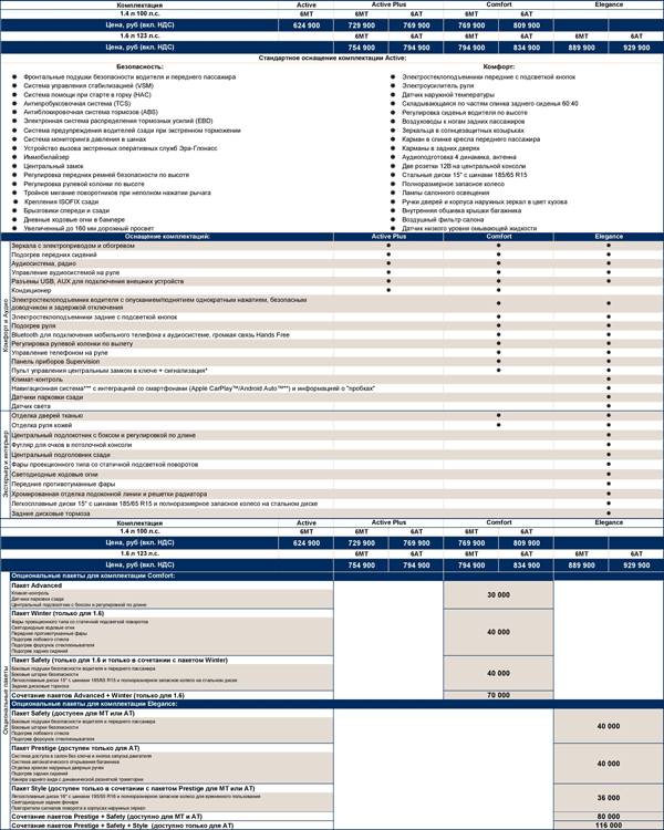 Цены и комплектации в новом кузове