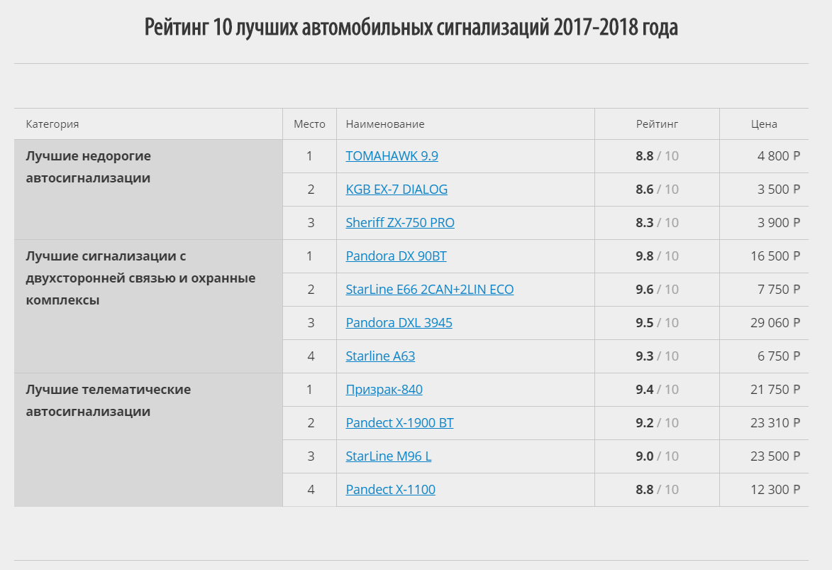 Pandora Китайский Новый Год 2022 Купить