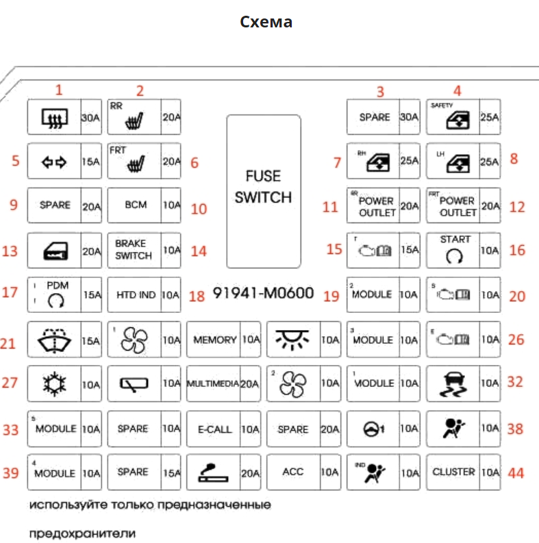 Rimozione e installazione del cruscotto (siluri) Hyundai Solaris